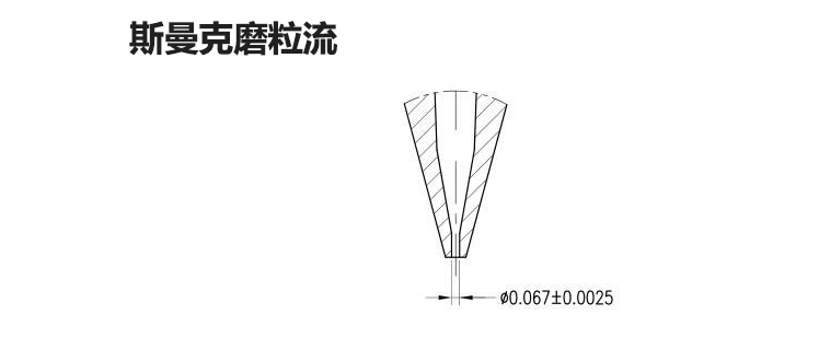 磨粒流<a href='http://jinlingtools.cn' target='_blank'><u>去毛刺機(jī)</u></a>