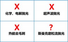 環(huán)保拋光去毛刺機，話不多說直接看！