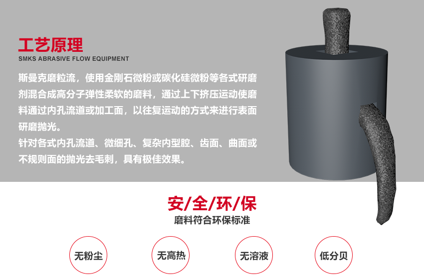 磨粒流<a href='http://jinlingtools.cn' target='_blank'><u>去毛刺機(jī)</u></a>廣泛應(yīng)用于<a href='http://jinlingtools.cn' target='_blank'><u>交叉孔去毛刺</u></a>,<a href='http://jinlingtools.cn' target='_blank'><u>內(nèi)孔去毛刺</u></a>,微孔去毛刺,齒輪去毛刺